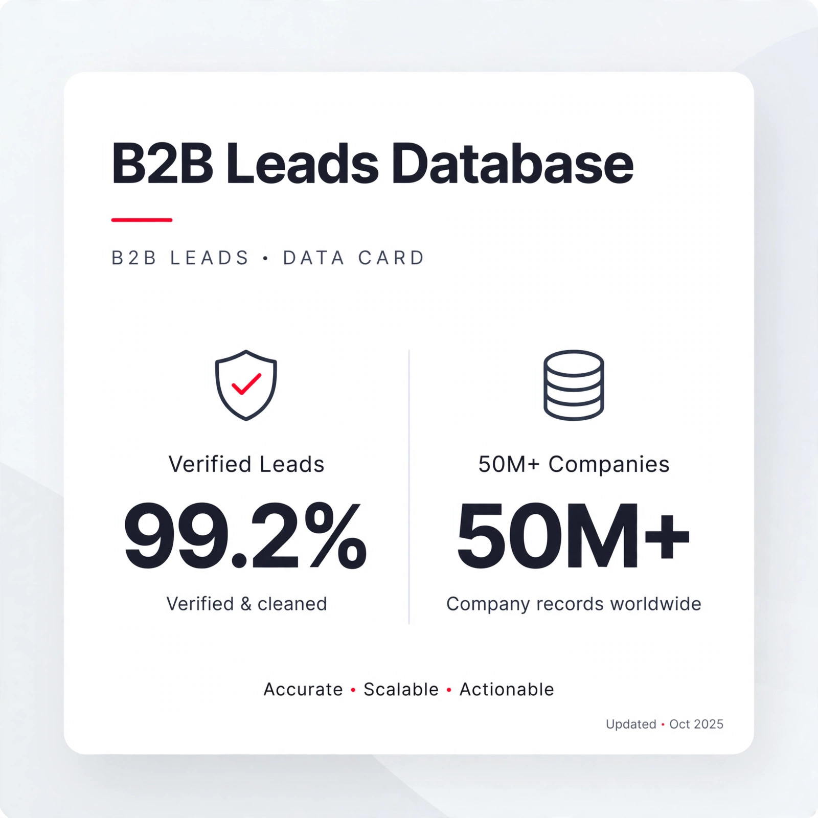 Baza Leadów B2B